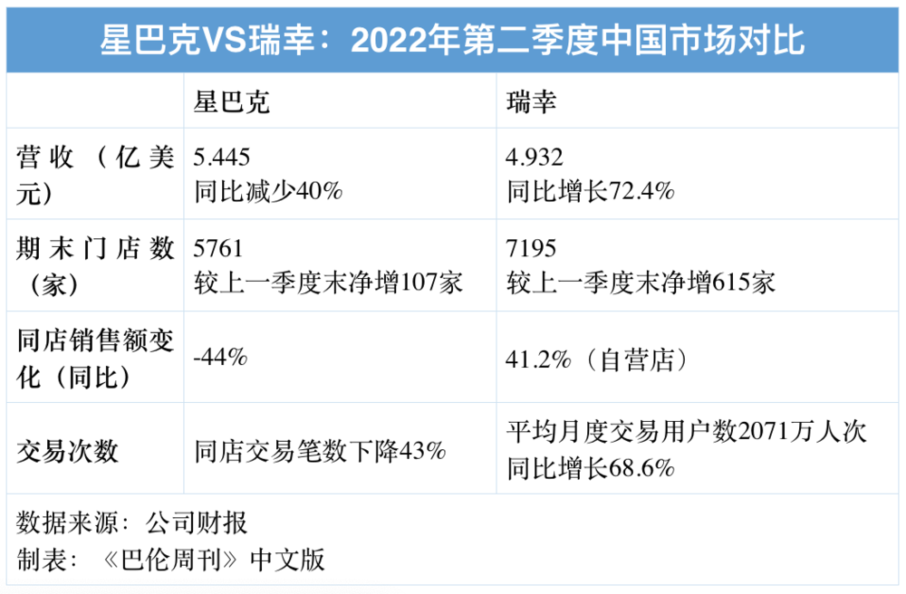 中国新消费年度数字化品牌榜瑞幸咖啡上榜！是如何实现逆袭的？