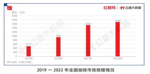 “咖啡之城”是深圳还是上海 深圳咖啡店排名 有多少家店