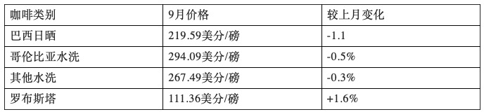 越南咖啡豆怎么样 最有名的咖啡品牌是什么 罗布斯塔咖啡原产地是哪里