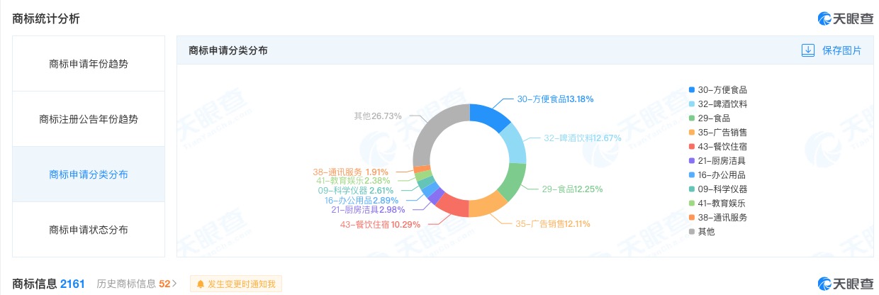 蜜雪冰城起诉侵权商标事件 注册了几类商标 商标含义