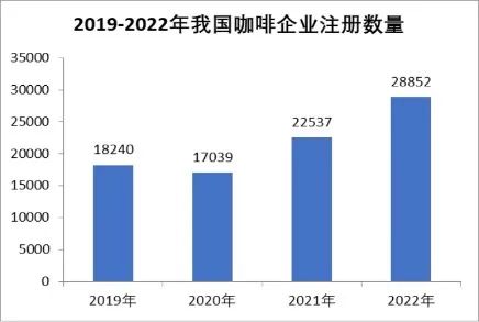 瑞幸最新财报 现在有多少家门店了？瑞幸加盟已饱和是不开放了吗？