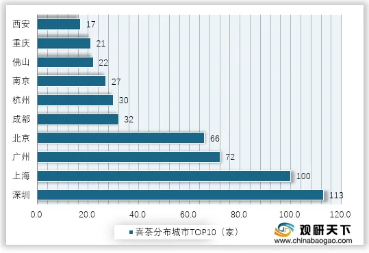 喜茶全国首家手造店在哪里 建了多久了 喜茶手造店有几家