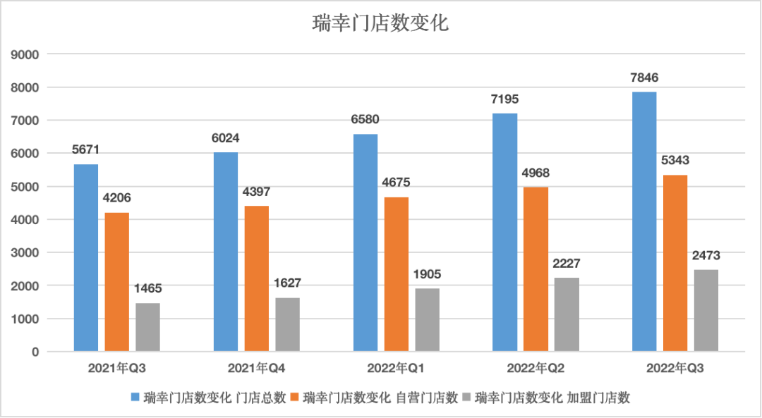 星巴克最新财报 瑞幸最新财报 星巴克和瑞幸的区别有哪些