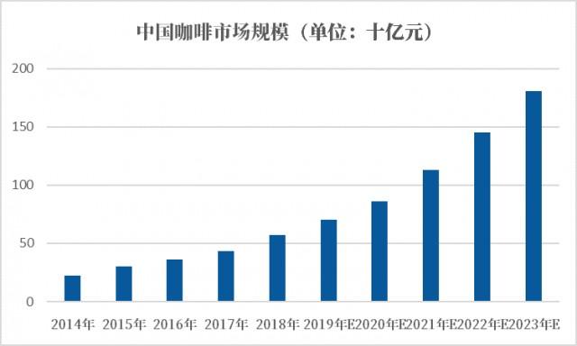 seesaw咖啡创始人 是哪个国家的  Seesaw Coffee属于什么档次？