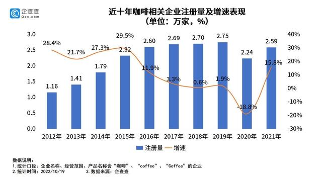 现磨咖啡是什么意思 现磨咖啡和速溶咖啡的区别 