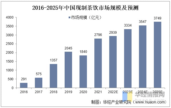 日咖夜酒 日茶夜酒是什么意思靠不靠谱？ 人均消费多少？