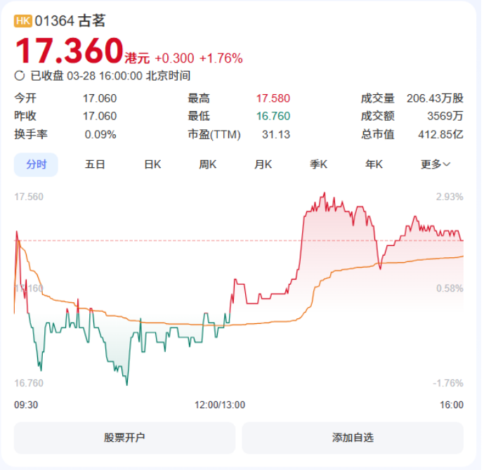 古茗公布2024年度业绩数据。收缩战线，放缓扩张