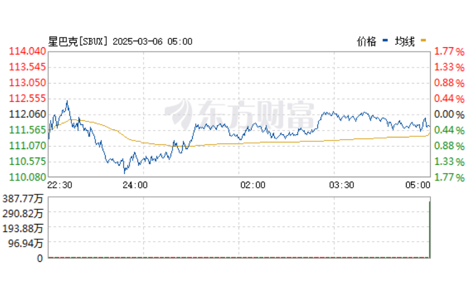 星巴克再换CFO ：新官上任与中国业务谜团