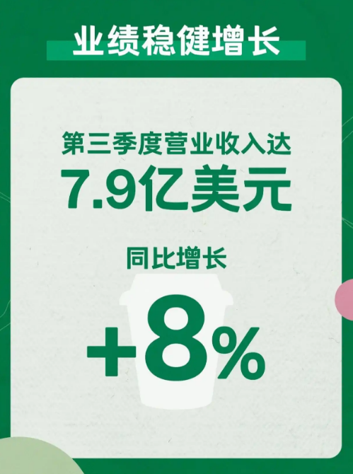 星巴克同店销售额连续下降6季！并回应星巴克中国股权出售！
