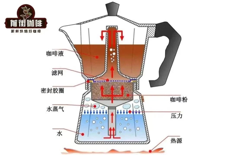 做摩卡壶咖啡的单品咖啡豆推荐：黑咖啡、奶咖和冰饮分别怎么挑