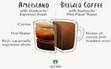 美式咖啡Americano与手冲咖啡Brewed Coffee的差别