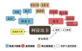 阿拉比卡咖啡豆家族成员关系整理 阿拉比卡咖啡豆有多少种？