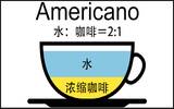 美式的做法，美式家族三种咖啡Americano、LongBlack、Lungo