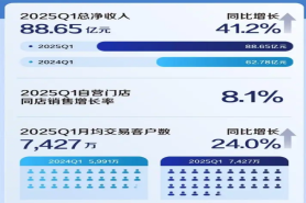 瑞幸董事长变动！黎辉回归掌舵，瑞幸 “9.9 元咖啡”继续推进！