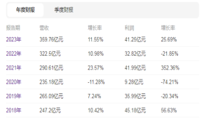 星巴克中国领导结构调整