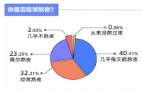 武汉一茶饮店推出中药养生牌“一棵大灵芝”咖啡！！