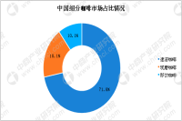 精品速溶咖啡有哪些 市场容量大吗 速溶咖啡有哪些品牌