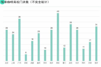 瑞幸咖啡进入校园 开在大学内的咖啡都有哪些 幸运咖入驻了大学？