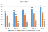 瑞幸最新财报 现在有多少家门店了？瑞幸加盟已饱和是不开放了吗？